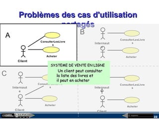 megaplanet
22
Problèmes des cas d'utilisationProblèmes des cas d'utilisation
partagéspartagés
Client
ConsulterLesLivre
s
Acheter
Internaut
e
Client
ConsulterLesLivre
s
Acheter
Internaut
e
Client
ConsulterLesLivre
s
Acheter
Internaut
e
Client
ConsulterLesLivre
s
Acheter
A B
C D
Client
ConsulterLesLivre
s
Acheter
A
SYSTEME DE VENTE EN LIGNESYSTEME DE VENTE EN LIGNE
Un client peut consulterUn client peut consulter
la liste des livres etla liste des livres et
il peut en acheteril peut en acheter
 