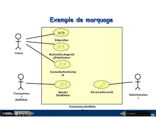 megaplanet
30
Exemple de marquageExemple de marquage
DistributeurDeBillet
s
Client RetirerDeLArgentA
uDistributeur
ConsulterSonComp
te
Gé rerLaSé curité
Administrateu
r
Ajouter
DesBillets
Transporteu
r
DeBillets
SIdentifier
 