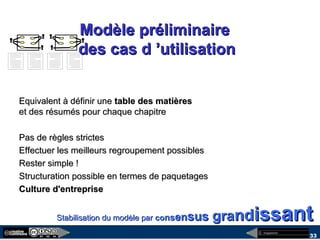 megaplanet
33
Modèle préliminaireModèle préliminaire
des cas d ’utilisationdes cas d ’utilisation
Equivalent à définir uneEquivalent à définir une table des matièrestable des matières
et des résumés pour chaque chapitreet des résumés pour chaque chapitre
Pas de règles strictesPas de règles strictes
Effectuer les meilleurs regroupement possiblesEffectuer les meilleurs regroupement possibles
Rester simple !Rester simple !
Structuration possible en termes de paquetagesStructuration possible en termes de paquetages
Culture d'entrepriseCulture d'entreprise
Stabilisation du modèle parStabilisation du modèle par coconsnsenensussus gragrandndississantant
 