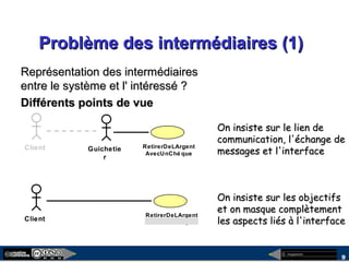 megaplanet
9
Problème des intermédiaires (1)Problème des intermédiaires (1)
Représentation des intermédiairesReprésentation des intermédiaires
entre le système et l' intéressé ?entre le système et l' intéressé ?
Différents points de vueDifférents points de vue
Guichetie
r
RetirerDeLArgent
AvecUnChé que
Client
On insiste sur le lien deOn insiste sur le lien de
communication, l'échange decommunication, l'échange de
messages et l'interfacemessages et l'interface
ClientClient
RetirerDeLArgent
AvecUnChé que
On insiste sur les objectifsOn insiste sur les objectifs
et on masque complètementet on masque complètement
les aspects liés à l'interfaceles aspects liés à l'interface
 