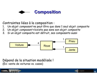 megaplanet
13
CompositionComposition
Contraintes liées à la composition :
1. Un objet composant ne peut être que dans 1 seul objet composite
2. Un objet composant n’existe pas sans son objet composite
3. Si un objet composite est détruit, ses composants aussi
Voiture Roue
4
Pneu
Jante
1
1
Dépend de la situation modélisée !
(Ex: vente de voitures vs. casse)
 