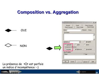 megaplanet
21
Composition vs. AggregationComposition vs. Aggregation
OUI
NON
La présence de est parfois
un indice d'incompétence :-)
 