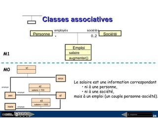 megaplanet
24
Classes associativesClasses associatives
jean
marie
salaire = 1500
xerox
employé
e1
ujf
employé
e2
salaire = 700
employé
e3
salaire = 1000
Le salaire est une information correspondant
• ni à une personne,
• ni à une société,
mais à un emploi (un couple personne-société).
Personne Société
employés
* 0..2
Emploi
salaire
augmenter()
sociétés
M1
M0
 