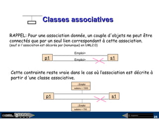 megaplanet
25
Classes associativesClasses associatives
p1
Emploi>
s1
RAPPEL: Pour une association donnée, un couple d'objets ne peut être
connectés que par un seul lien correspondant à cette association.
(sauf si l'association est décorée par {nonunique} en UML2.0)
Emploi>
Cette contrainte reste vraie dans le cas où l’association est décrite à
partir d ’une classe associative.
p1 s1
: Emploi
salaire = 1500
: Emploi
salaire = 700
 