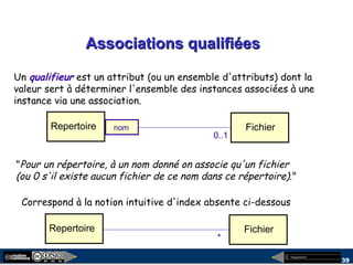 megaplanet
39
Associations qualifiéesAssociations qualifiées
Repertoire Fichiernom
0..1
Un qualifieur est un attribut (ou un ensemble d'attributs) dont la
valeur sert à déterminer l'ensemble des instances associées à une
instance via une association.
"Pour un répertoire, à un nom donné on associe qu'un fichier
(ou 0 s'il existe aucun fichier de ce nom dans ce répertoire)."
Repertoire Fichier
*
Correspond à la notion intuitive d'index absente ci-dessous
 