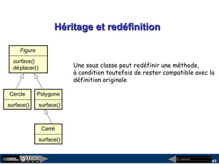 megaplanet
47
Héritage et redéfinitionHéritage et redéfinition
Une sous classe peut redéfinir une méthode,
à condition toutefois de rester compatible avec la
définition originale
Figure
surface()
déplacer()
Cercle
surface()
Polygone
surface()
Carré
surface()
 