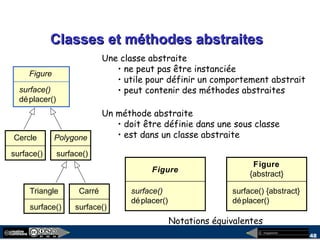 megaplanet
48
Classes et méthodes abstraitesClasses et méthodes abstraites
Une classe abstraite
• ne peut pas être instanciée
• utile pour définir un comportement abstrait
• peut contenir des méthodes abstraites
Un méthode abstraite
• doit être définie dans une sous classe
• est dans un classe abstraite
Figure
surface()
déplacer()
Cercle
surface()
Polygone
surface()
Carré
surface()
Figure
{abstract}
surface() {abstract}
déplacer()
Figure
surface()
déplacer()
Notations équivalentes
Triangle
surface()
 