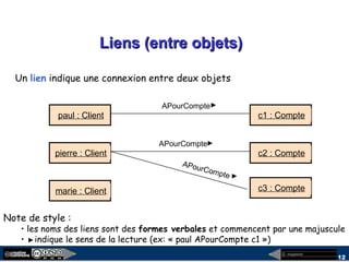 megaplanet
12
Liens (entre objets)Liens (entre objets)
c1 : Compte
c2 : Compte
paul : Client
pierre : Client
marie : Client c3 : Compte
APourCompte
APourCompte
APourCompte
Un lien indique une connexion entre deux objets
Note de style :
• les noms des liens sont des formes verbales et commencent par une majuscule
• indique le sens de la lecture (ex: « paul APourCompte c1 »)
 