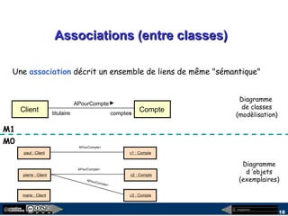 megaplanet
18
Associations (entre classes)Associations (entre classes)
c1 : Compte
c2 : Compte
paul : Client
pierre : Client
marie : Client c3 : Compte
APourCompte>
APourCompte>
APourCompte>
Client Compte
APourCompte
Une association décrit un ensemble de liens de même "sémantique"
comptestitulaire
Diagramme
d ’objets
(exemplaires)
Diagramme
de classes
(modèlisation)
M0
M1
 