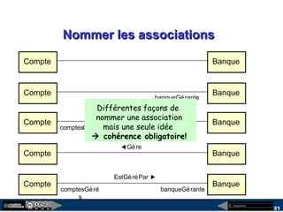 megaplanet
21
Nommer les associationsNommer les associations
Compte Banque
Compte Banque
EstGéréPar
banqueGérantecomptesGéré
s
Compte Banque
comptesGérés
Compte Banque
banqueGérante
Compte Banque
Gère
Différentes façons de
nommer une association
mais une seule idée
 cohérence obligatoire!
 
