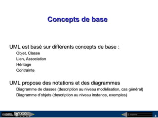megaplanet
3
Concepts de baseConcepts de base
UML est basé sur différents concepts de base :UML est basé sur différents concepts de base :
Objet, ClasseObjet, Classe
Lien, AssociationLien, Association
HéritageHéritage
ContrainteContrainte
UML propose des notations et des diagrammesUML propose des notations et des diagrammes
Diagramme de classes (description au niveau modèlisation, cas général)Diagramme de classes (description au niveau modèlisation, cas général)
Diagramme d’objets (description au niveau instance, exemples)Diagramme d’objets (description au niveau instance, exemples)
 
