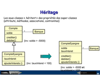 megaplanet
36
HéritageHéritage
Compte
solde
crediter()
debiter()
CompteEpargne
tauxInteret
ajouterInterets ()
Les sous-classes « héritent » des propriétés des super-classes
(attributs, méthodes, associations, contraintes)
Banque*
CompteEpargne
solde
tauxInteret
crediter()
debiter()
ajouterInterets ()
*
{inv: solde > -5000 et
tauxInteret < 100}
Banque
{inv: solde > -5000}
{inv: tauxInteret < 100}
 