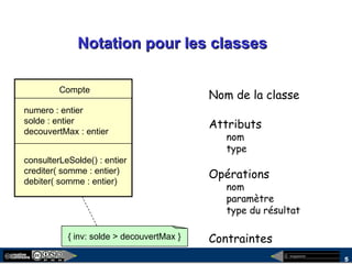 megaplanet
5
Compte
Notation pour les classesNotation pour les classes
numero : entier
solde : entier
decouvertMax : entier
consulterLeSolde() : entier
crediter( somme : entier)
debiter( somme : entier)
Nom de la classe
Attributs
nom
type
Opérations
nom
paramètre
type du résultat
Contraintes{ inv: solde > decouvertMax }
 