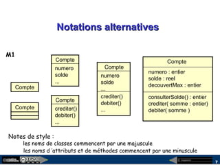 megaplanet
7
Notations alternativesNotations alternatives
Compte
numero : entier
solde : reel
decouvertMax : entier
consulterSolde() : entier
crediter( somme : entier)
debiter( somme )
Compte
numero
solde
...
crediter()
debiter()
...
Compte
numero
solde
...
Compte
crediter()
debiter()
...
Compte
Notes de style :
les noms de classes commencent par une majuscule
les noms d ’attributs et de méthodes commencent par une minuscule
Compte
M1
 
