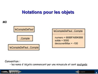 megaplanet
8
Notations pour les objetsNotations pour les objets
leCompteDePaul : Compte
numero = 6688FA89K888
solde = 5000
decouvertMax = -100
leCompteDePaul
: Compte
leCompteDePaul : Compte
Convention :
• les noms d ’objets commencent par une minuscule et sont soulignés
M0
 