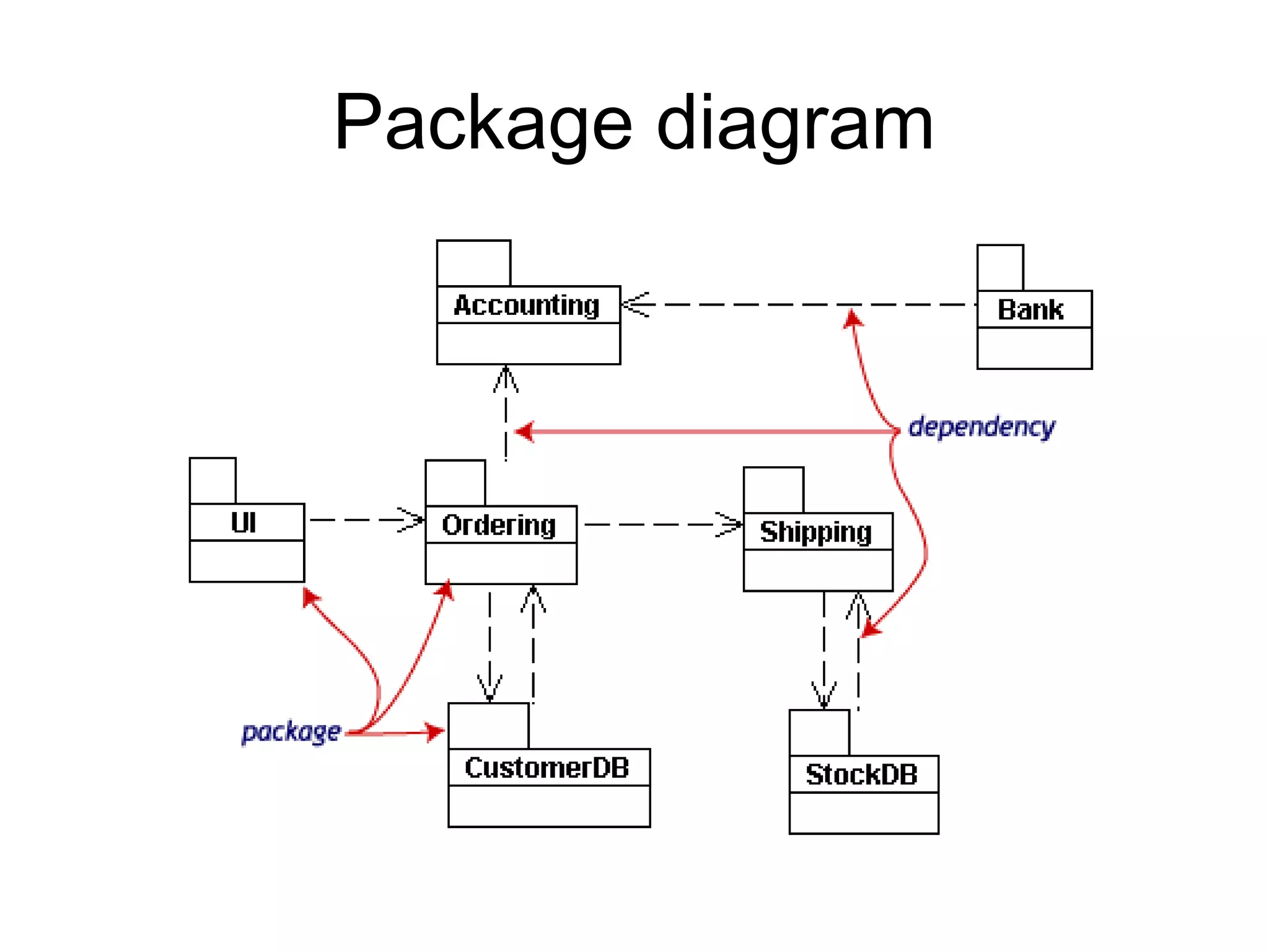 Package diagram
 