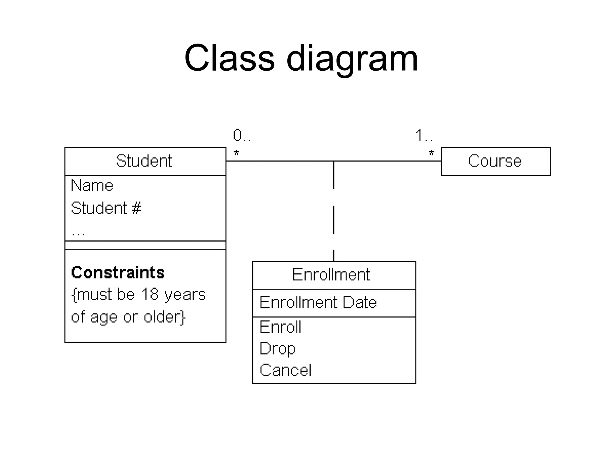 Class diagram
 