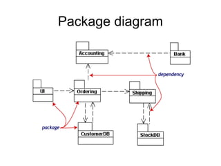 Package diagram
 