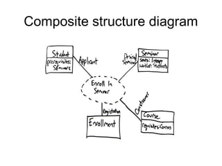Composite structure diagram
 