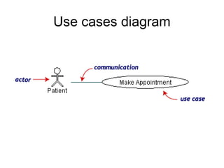 Use cases diagram
 