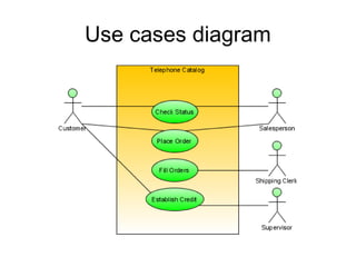 Use cases diagram
 