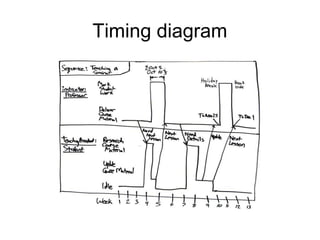 Timing diagram
 