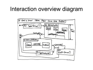 Interaction overview diagram
 