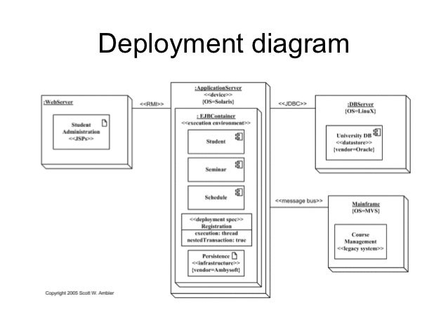 Uml Deployment And Component Diagram For Banking System - Data Diagram