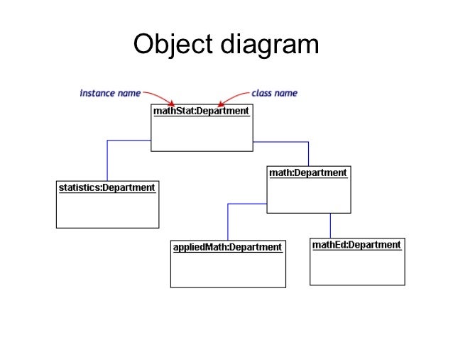 [DIAGRAM] Wiki Object Diagram - MYDIAGRAM.ONLINE