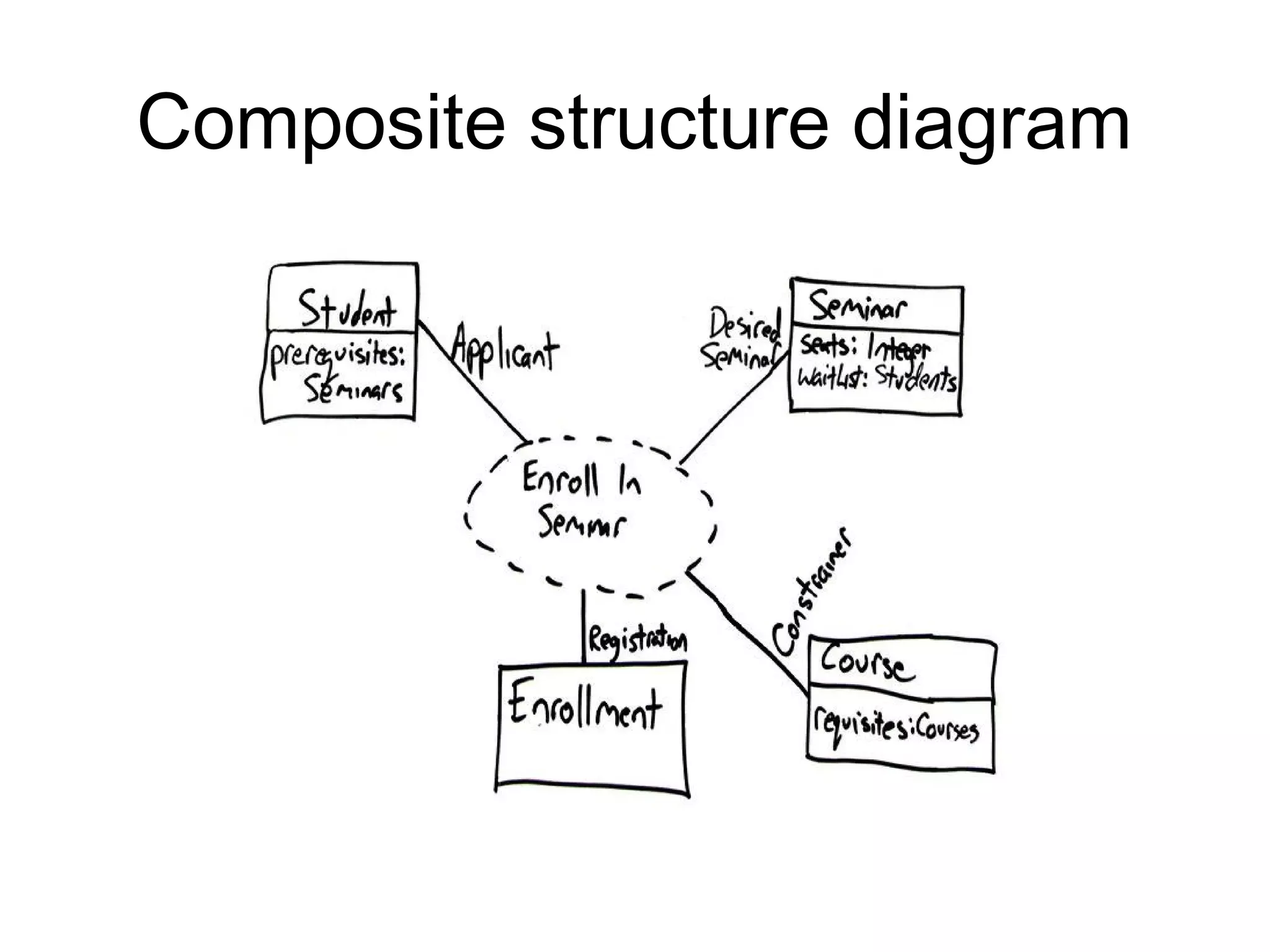 Composite structure diagram
 