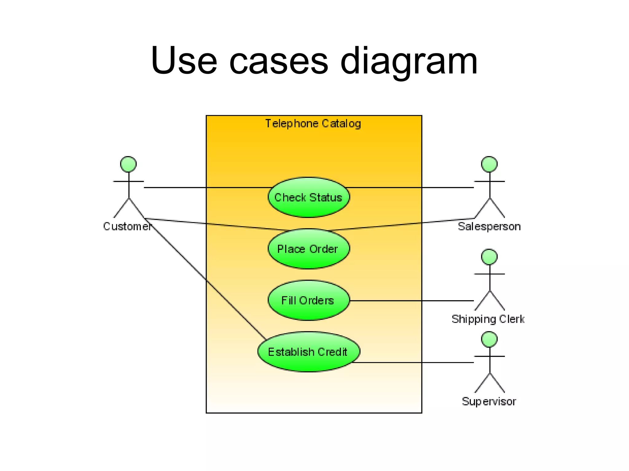 Use cases diagram
 