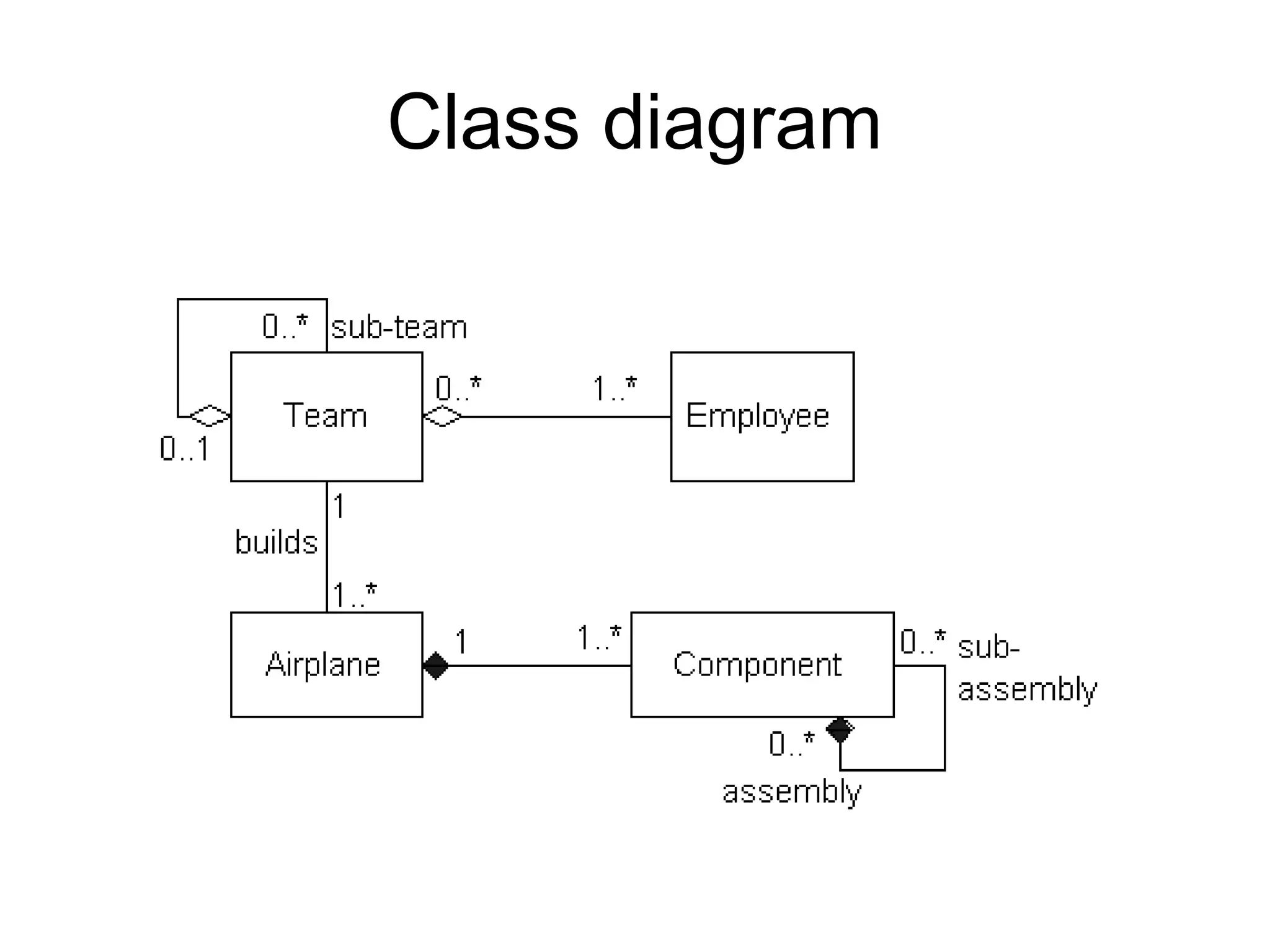 Class diagram
 
