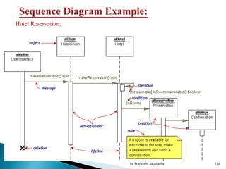 Hotel Reservation:
102by Pratyashi Satapathy
 