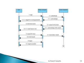 103by Pratyashi Satapathy
 