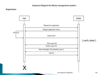105by Pratyashi Satapathy
 