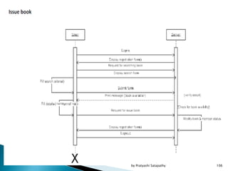 106by Pratyashi Satapathy
 