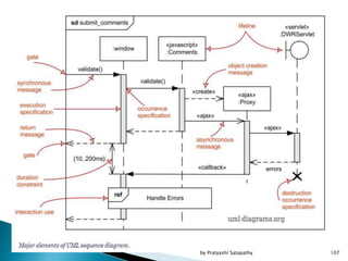 107by Pratyashi Satapathy
 