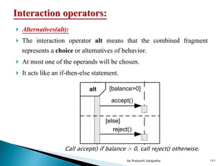 Alternatives(alt):
 The interaction operator alt means that the combined fragment
represents a choice or alternatives of behavior.
 At most one of the operands will be chosen.
 It acts like an if-then-else statement.
Call accept() if balance > 0, call reject() otherwise.
111by Pratyashi Satapathy
 