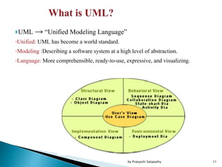 UML → “Unified Modeling Language”
◦Unified: UML has become a world standard.
◦Modeling :Describing a software system at a high level of abstraction.
◦Language: More comprehensible, ready-to-use, expressive, and visualizing.
11by Pratyashi Satapathy
 