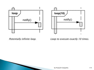 Loop to execute exactly 10 times.Potentially infinite loop.
114by Pratyashi Satapathy
 
