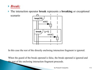  Break:
 The interaction operator break represents a breaking or exceptional
scenario
In this case the rest of the directly enclosing interaction fragment is ignored.
When the guard of the break operand is false, the break operand is ignored and
the rest of the enclosing interaction fragment proceeds.
115by Pratyashi Satapathy
 