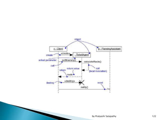 122by Pratyashi Satapathy
 