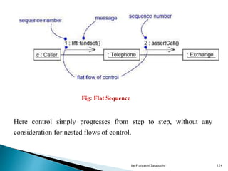 Fig: Flat Sequence
Here control simply progresses from step to step, without any
consideration for nested flows of control.
124by Pratyashi Satapathy
 