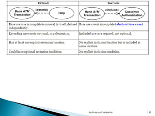 137by Pratyashi Satapathy
 