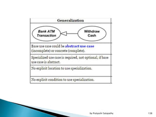 by Pratyashi Satapathy 138
 