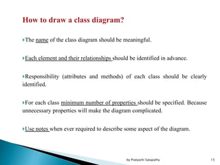 How to draw a class diagram?
The name of the class diagram should be meaningful.
Each element and their relationships should be identified in advance.
Responsibility (attributes and methods) of each class should be clearly
identified.
For each class minimum number of properties should be specified. Because
unnecessary properties will make the diagram complicated.
Use notes when ever required to describe some aspect of the diagram.
15by Pratyashi Satapathy
 
