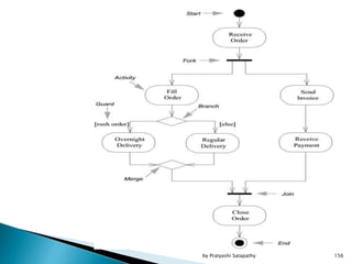 156by Pratyashi Satapathy
 