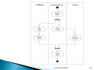 158by Pratyashi Satapathy
 