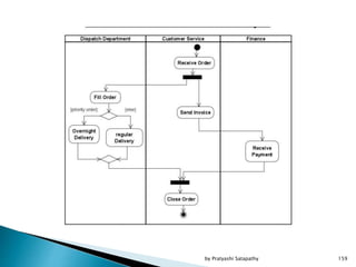 159by Pratyashi Satapathy
 