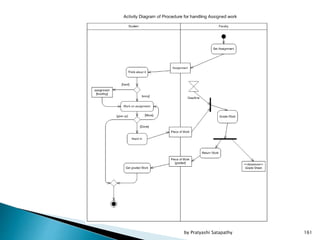 161by Pratyashi Satapathy
 